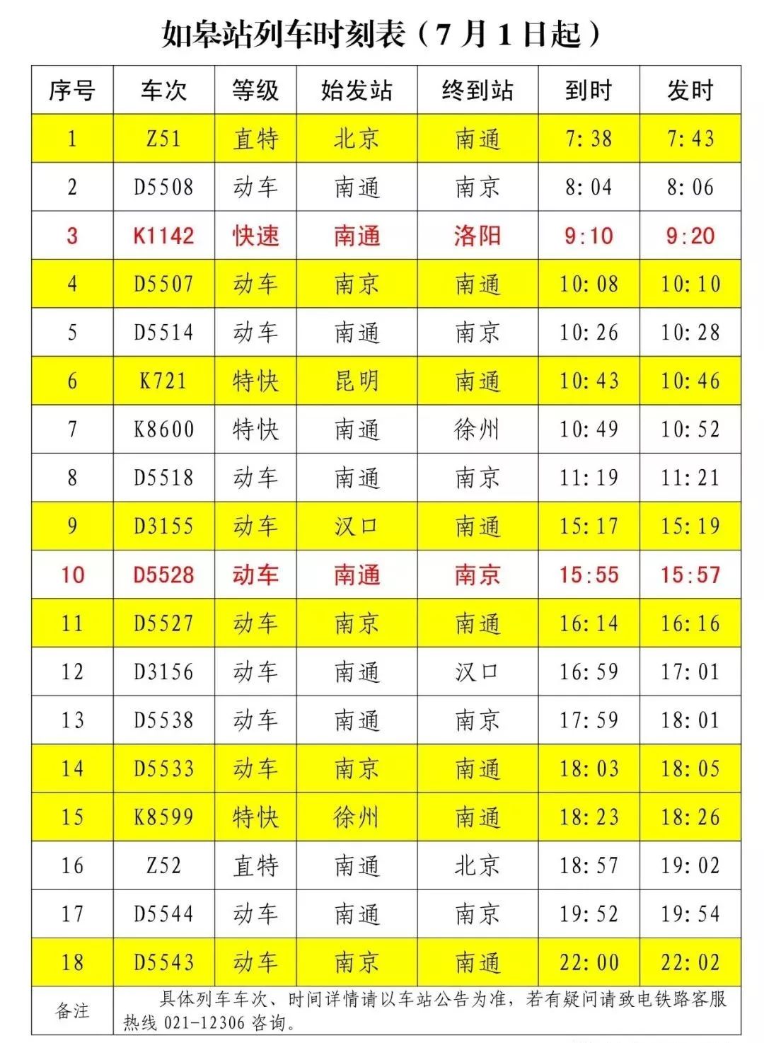 如皋火车站最新列车时刻表(7月1日起实行)