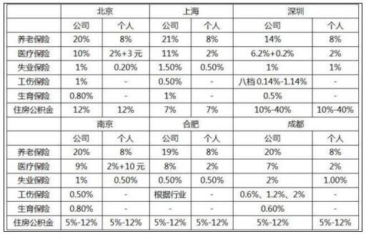 外籍人口个税税率表_外籍人员个人所得税税率表(3)