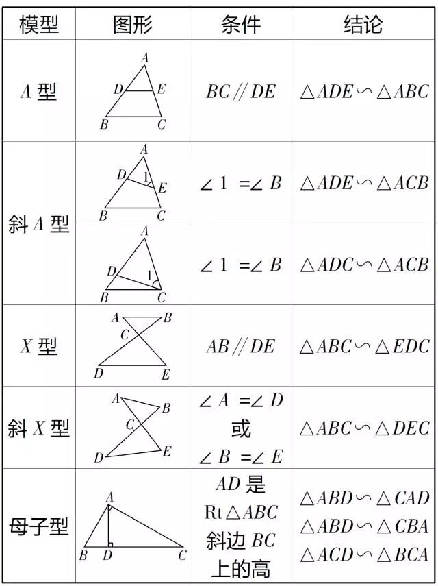 初中几何燕尾模型图片