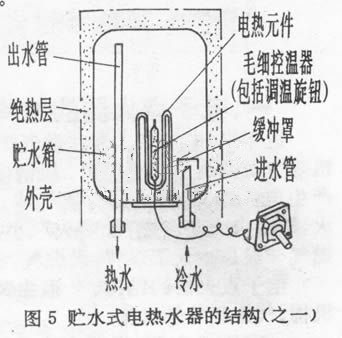 储水式电热水器剖面图图片