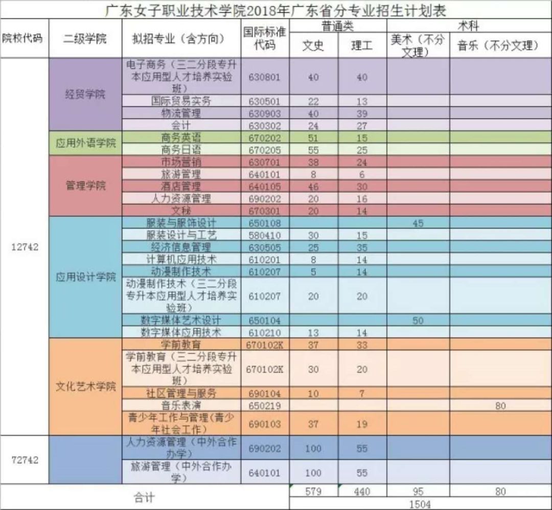 廣東郵電職業技術學院 廣東酒店管理職業技術學院 相關鏈接: 佛澆