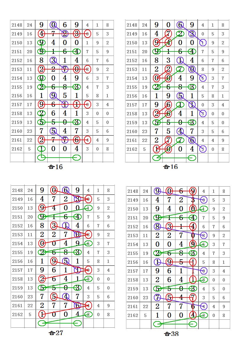 2163期七星彩带牌头尾合数图规