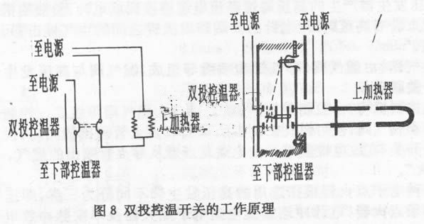 圖文詳解電熱水器檢修大全,教你如何分析原因及檢修故障「附帶電路圖