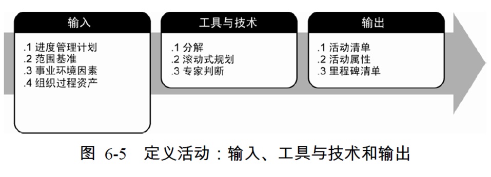 简练软考知识点整理