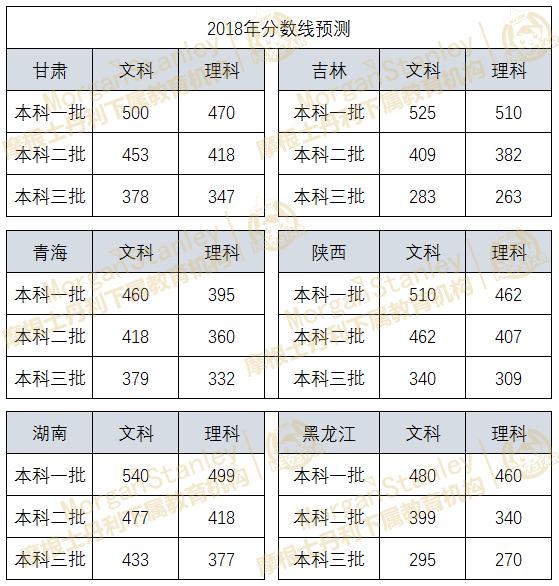 2018年湖南高考分数线是多少