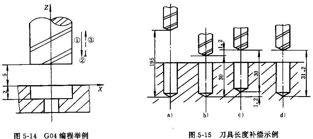 工控编程必备工具集合 (工控编程必备的软件)