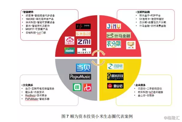 小米及其生態圈投融資報告