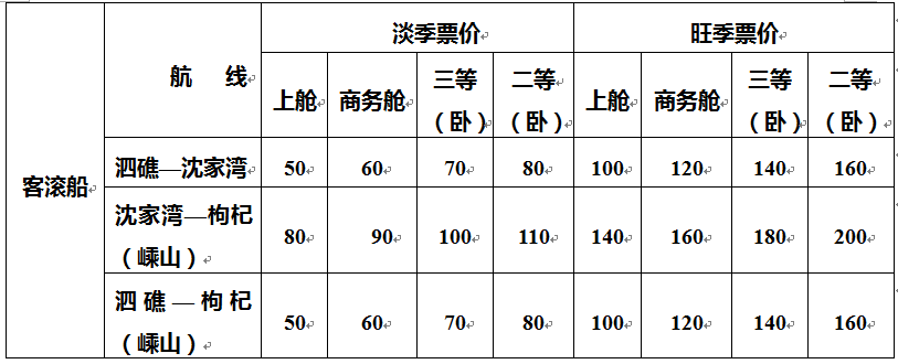 7月1日起,嵊泗船票价格要上浮!衢山至沈家门航班开通