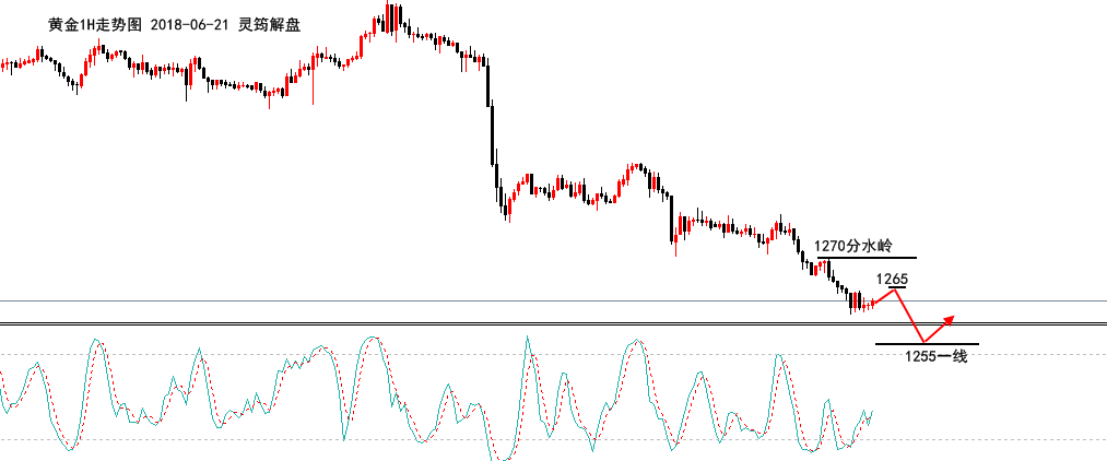 灵筠解盘：黄金晚间谨慎操作，原油逢低做多即可！_图1-1