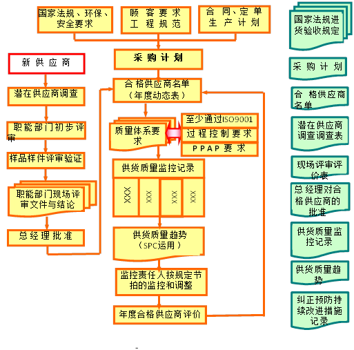 乾貨|典型的質量管理體系過程流程(含18個過程流程圖)