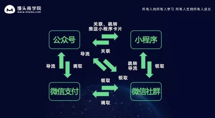 微信公众号改版,我要失业了吗?