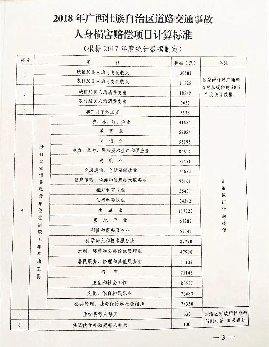 交通事故赔偿项目，交通赔偿2023年标准表