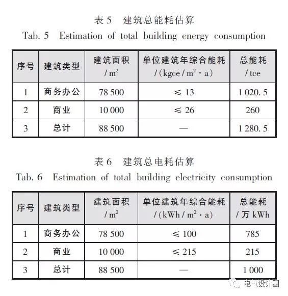 《光伏發電站設計規範》公式6