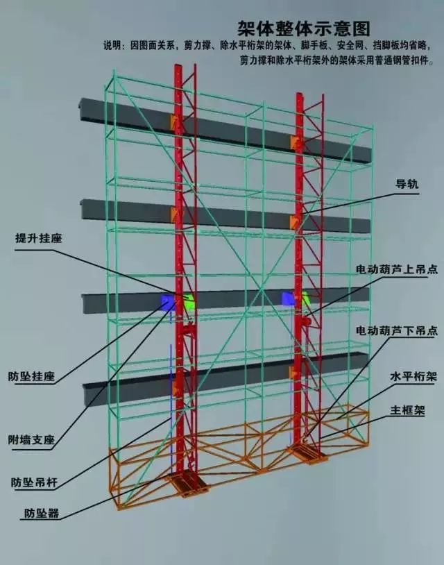 爬架构件名称图片