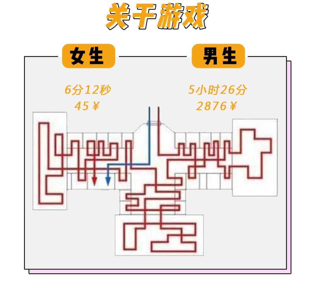 男女脑回路不一样图片图片