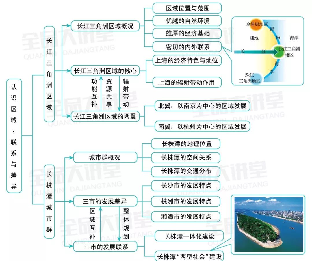 備戰期末湘教地理八下期末各章節知識結構圖