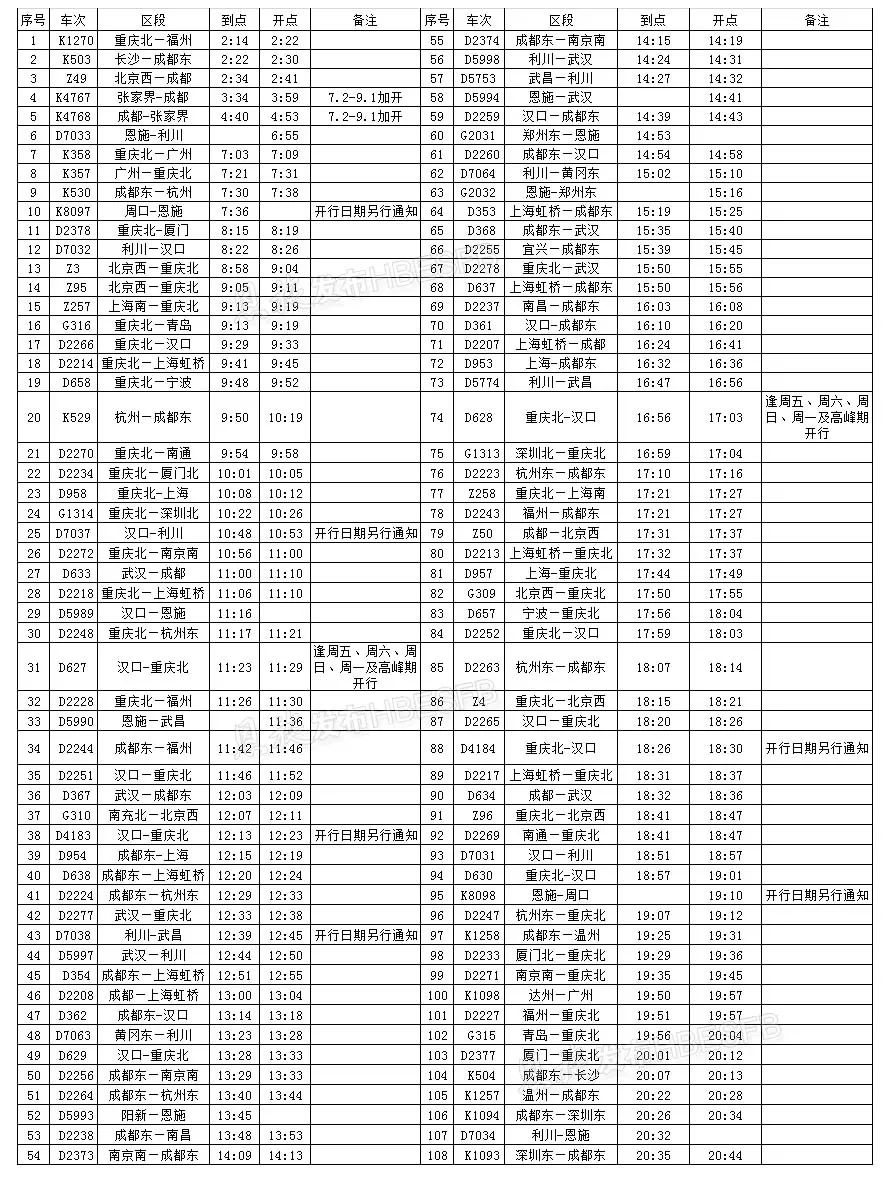 喜訊:恩施—利川要開專列!附最新列車時刻表,收藏備用