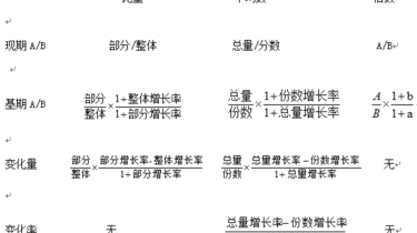 資料分析考試技巧,拿走不謝!