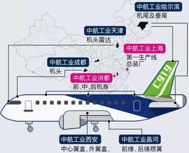 中国商飞迎来大客户,一出手就要买200架c919大飞机,协议已敲定