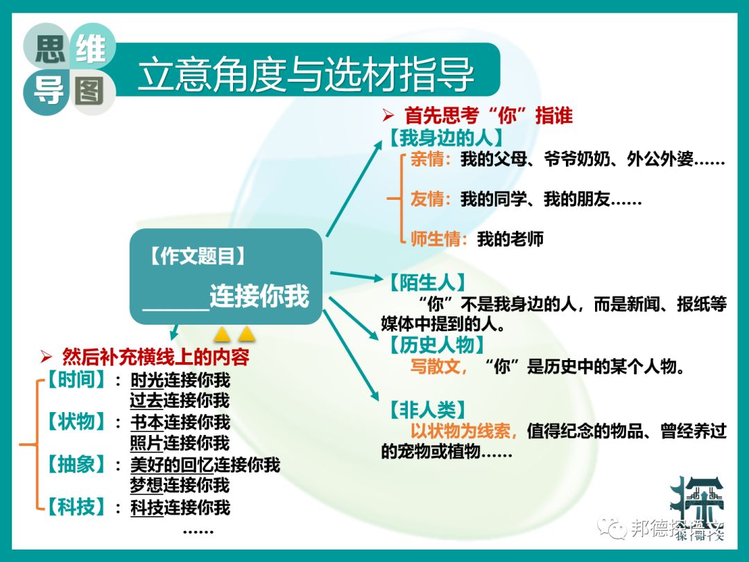 拓展写作思维思维导图④不少于600字③文中不得出现真实的地名,人名.