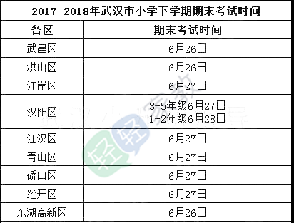 武汉市小学小升初考试时间(武汉小升初考试时间2019具体时间)