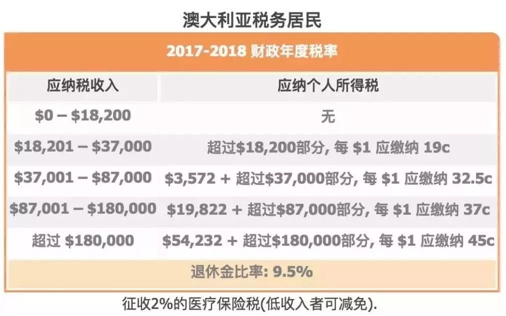 2018澳洲報稅,退稅,避稅最新攻略!