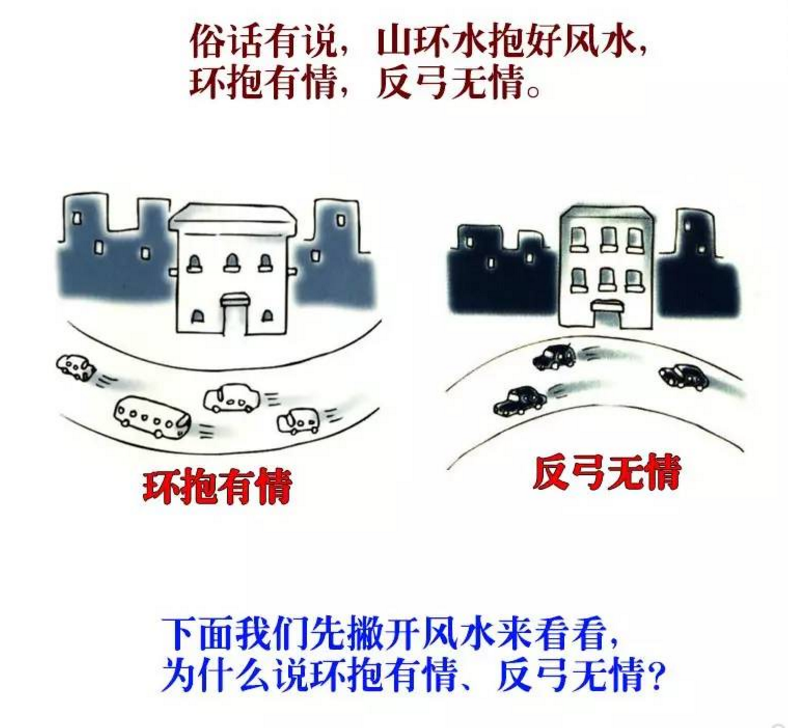 反弓路图片详解图片