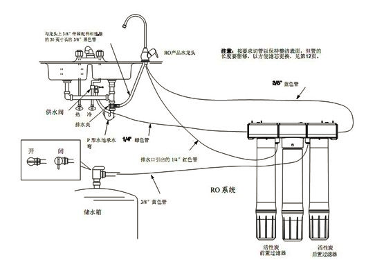 家用净水机接线图图片