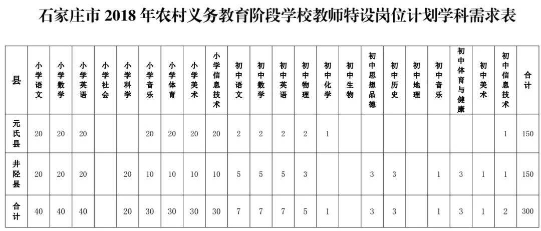 三年服務期滿經考核合格且自願留任的特崗教師全部解決編制,即日起