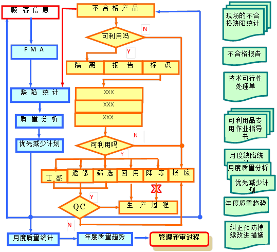 乾貨|典型的質量管理體系過程流程(含18個過程流程圖)