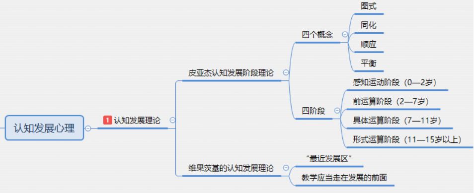 人格发展(单选)特征人格的结构人格理论第六模块:中学生心理辅导1