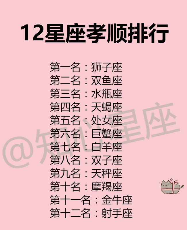 12星座最厭惡的挽回手段,孝順排行榜