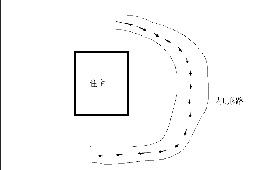 如何聚水為財--窗外景觀之水