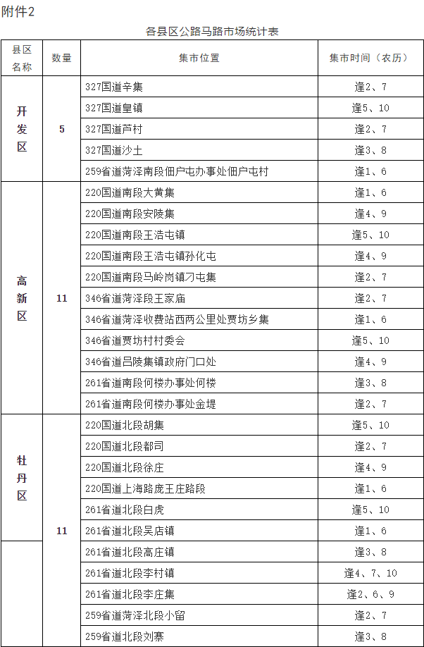 曹县大集一览表图片