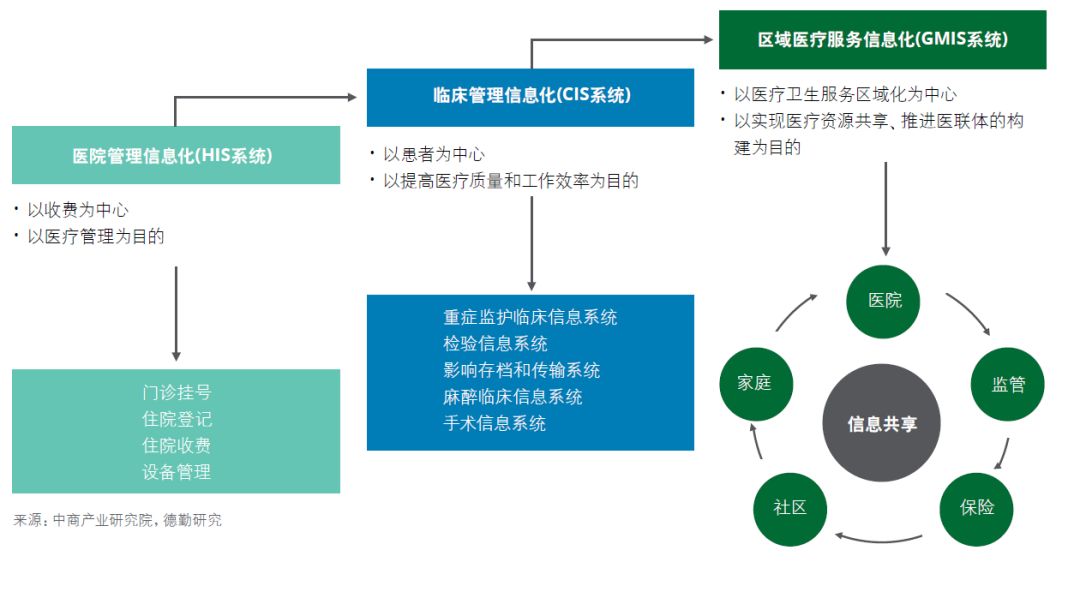 "智慧医院"的最终目的是提高医疗服务效率和患者体验,而其核心价值是