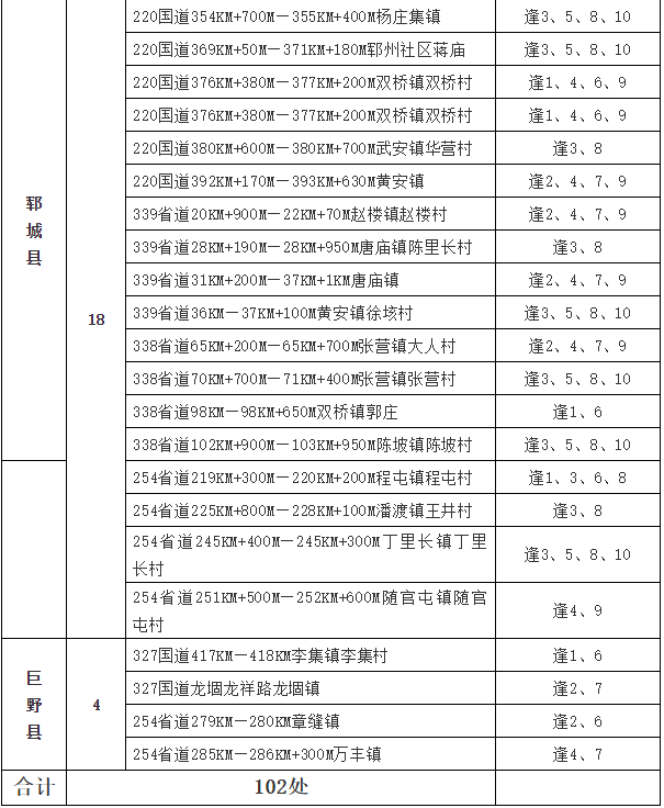 曹县全部集市乡镇表图片