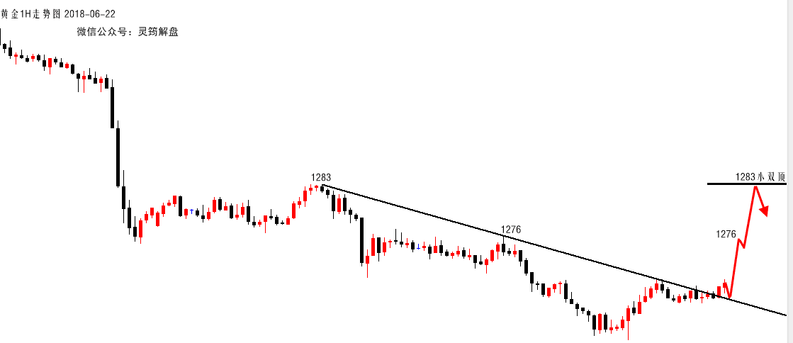 灵筠解盘：黄金欧盘现价直接多，原油反弹66.7空一次！_图1-1