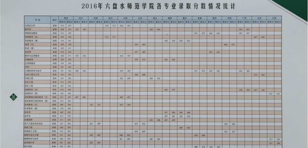 招生六盘水师范学院近三年各专业录取分数线及学院简介