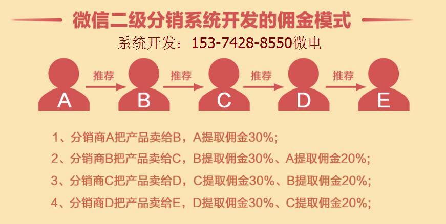 二級返現分銷模式,二級分銷模式介紹