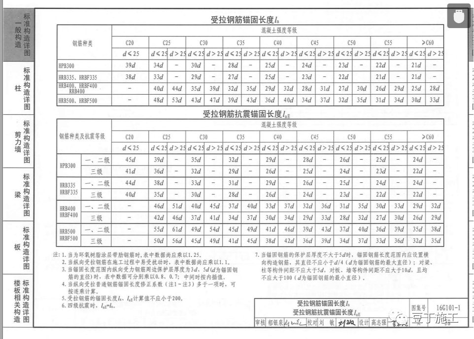 16g101图集109页图片