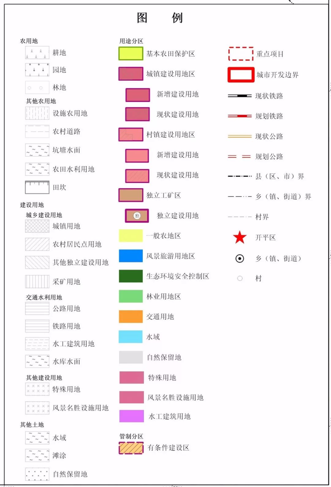 土地利用现状图图例图片