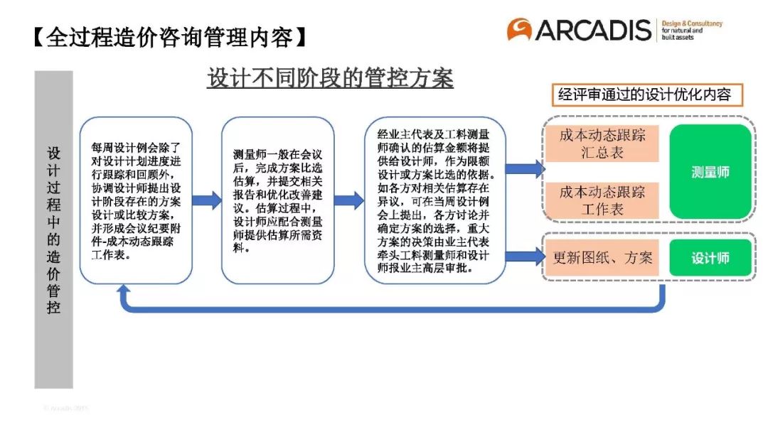 专家分享以造价控制为主导的全过程工程咨询管理模式初探