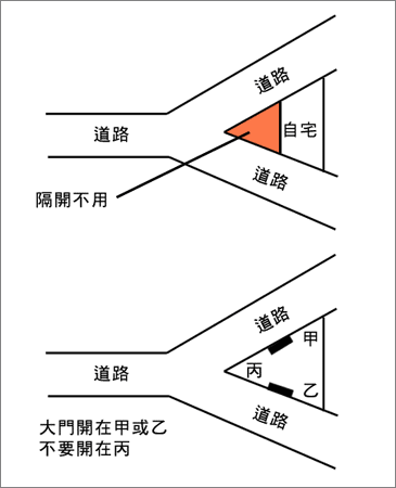 第一类是屋宅,大楼位于多叉路口其内角度通常低于90度者,形成剪刀煞