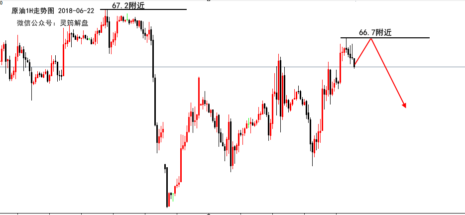 灵筠解盘：黄金欧盘现价直接多，原油反弹66.7空一次！_图1-2