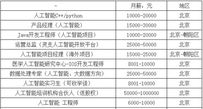 3%;計算機科學與技術就業率為94.5%;土木工程就業率為92.