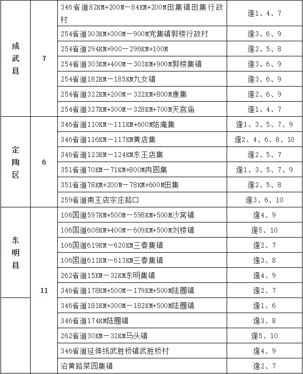 曹县大集一览表图片