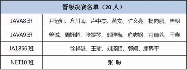 理想|【北大青鸟麓谷校区】职场模拟面试复赛20强选手诞生！