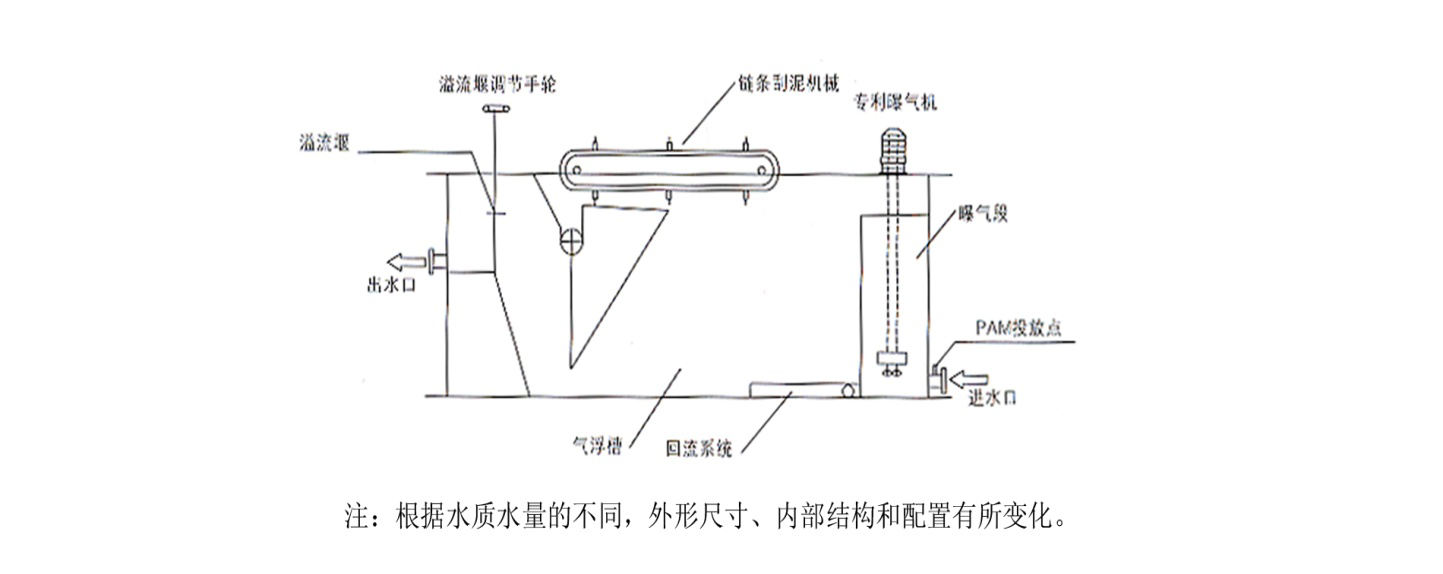 气浮池高程图图片