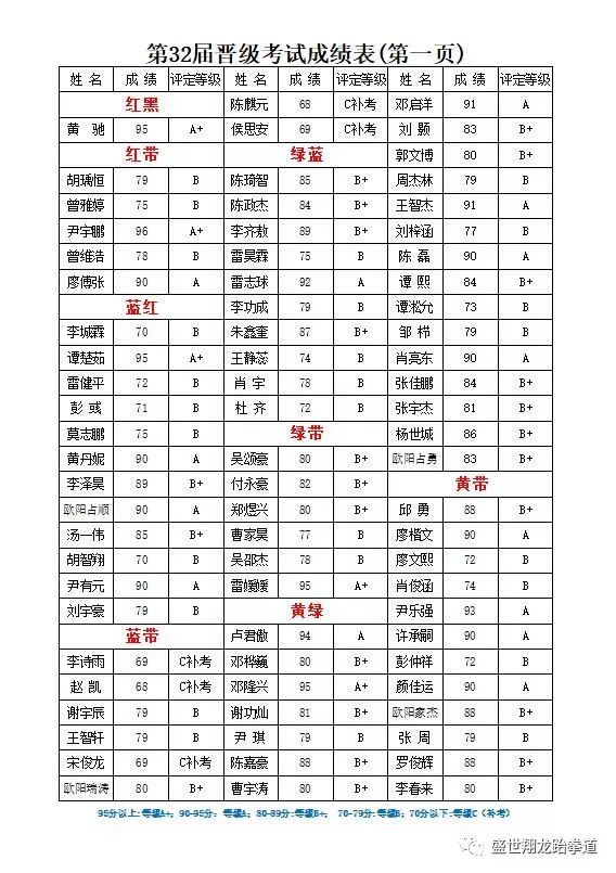 盛世翔龍跆拳道第32屆晉級考試成績單附2018暑期排班表7月6號開始上課