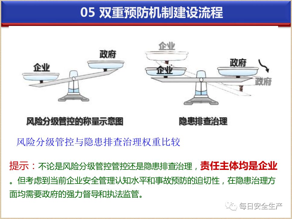 雙重預防機制建設流程詳細講解快來學習